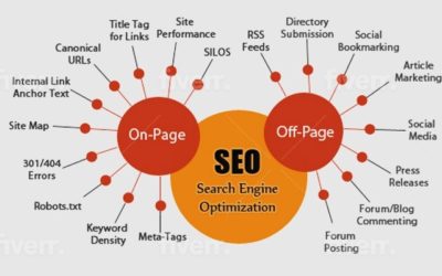 OFF-SITE SEO